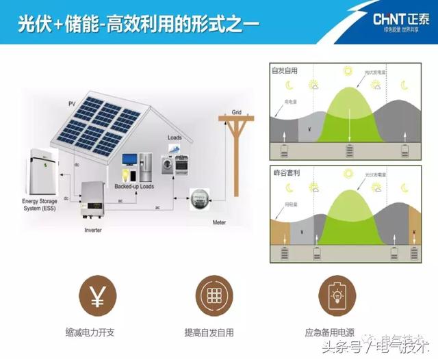 陈圣金：光伏发电能源的高效利用