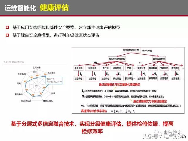 荣智林：智能化为高速列车电气装备发展带来新机遇