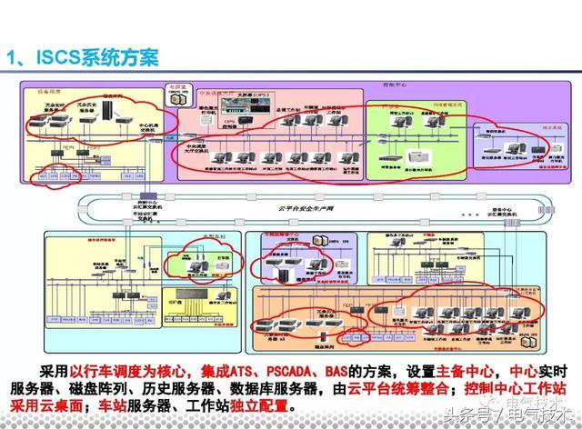 党晓勇：云技术在城市轨道交通的应用实践
