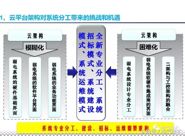 党晓勇：云技术在城市轨道交通的应用实践