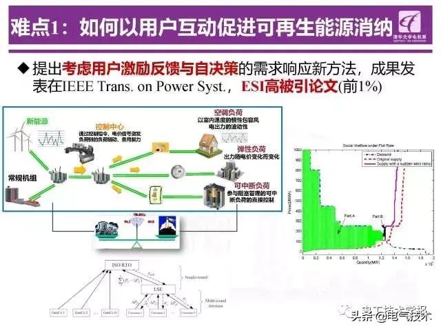 清华大学钟海旺：智能电网“源-网-荷”互动运行